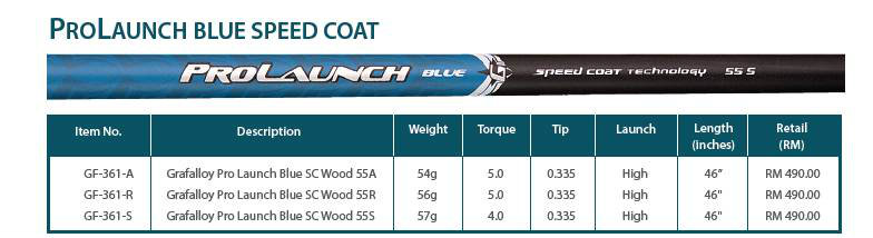 Grafalloy ProLaunch Blue Speed Coat Golf Shafts
