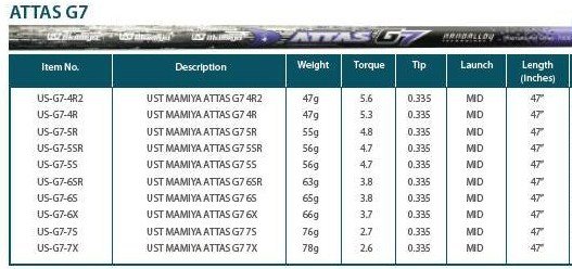 UST Mamiya Attas G7 Golf Shaft