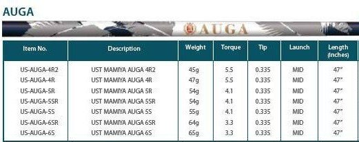 UST Mamiya Auga Golf Shaft