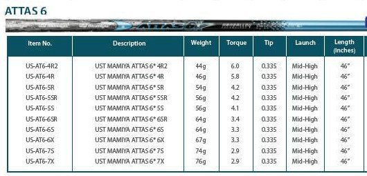 UST Mamiya Attas 6 Golf Shaft