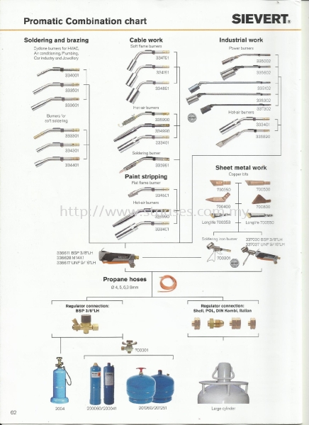 LPG HEATING TORCH Gas Heating Torches  Welding / Cutting / Heating Equipment Kuala Lumpur (KL), Malaysia, Selangor Supplier, Suppliers, Supply, Supplies | ST Gases Trading Sdn Bhd