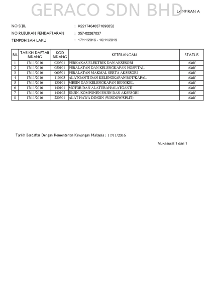 Kememterian Kewangan - Lampiran A