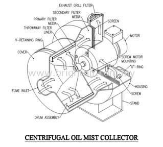 Oil Mist Collector Oil Mist Collectors Penang, Malaysia, Butterworth Supplier, Suppliers, Supply, Supplies | BrightAir Engineering Sdn Bhd