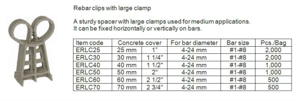 Rebar clips with large clamp Plastic Spacer Building Material Spacer Johor Bahru (JB), Malaysia, Johor Jaya Supplier, Suppliers, Supply, Supplies | EAI Marketing Sdn Bhd