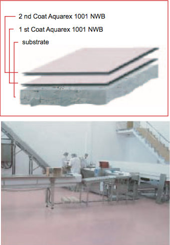 Waterbased Epoxy Coating