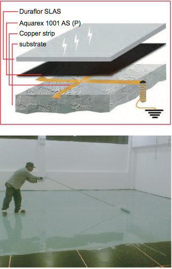 Antistatic Epoxy