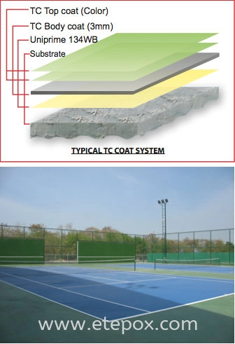 Ceramic Sport Court Coating