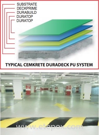 Car Park System