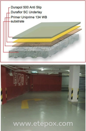 PU Coating Anti Slip