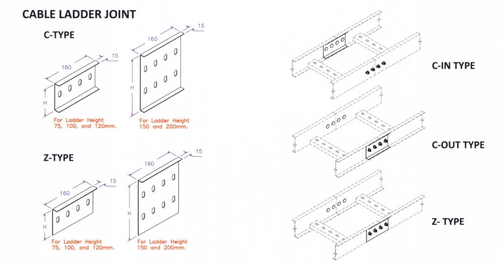 Cable Support Systems Cable Ladder Johor Bahru (JB), Malaysia, Ulu ...
