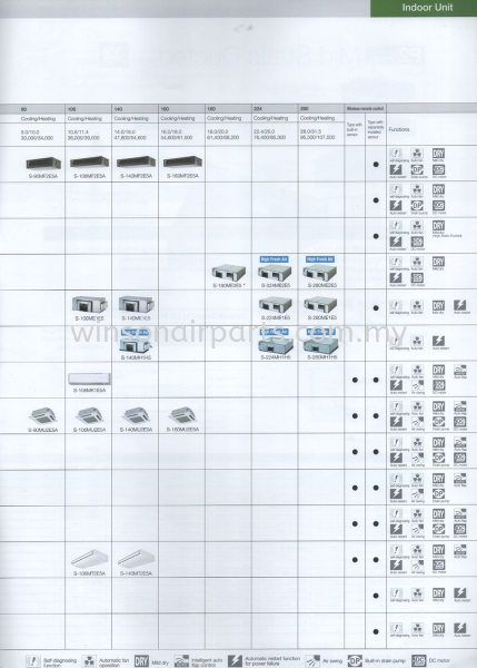 FSV Indoor Units Range FSV VRF System Panasonic Business Skudai, Johor Bahru (JB), Malaysia. Suppliers, Supplies, Supplier, Repair | Winsonair Conditioning Sdn Bhd