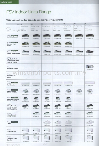 FSV Indoor Units Range FSV VRF System Panasonic Business Skudai, Johor Bahru (JB), Malaysia. Suppliers, Supplies, Supplier, Repair | Winsonair Conditioning Sdn Bhd