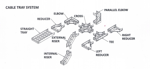 Cable Tray System