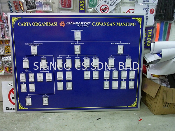 Bank Rakyat Organization Chart (Charta) Perak, Malaysia, Seri Manjung Manufacturer, Maker, Supplier, Supply | SIGNCO CS SDN. BHD.