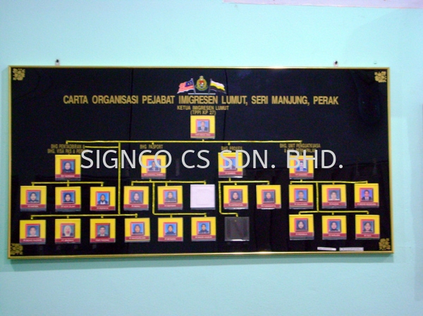 Pejabat Imigresen Lumut Organization Chart (Charta) Perak, Malaysia, Seri Manjung Manufacturer, Maker, Supplier, Supply | SIGNCO CS SDN. BHD.