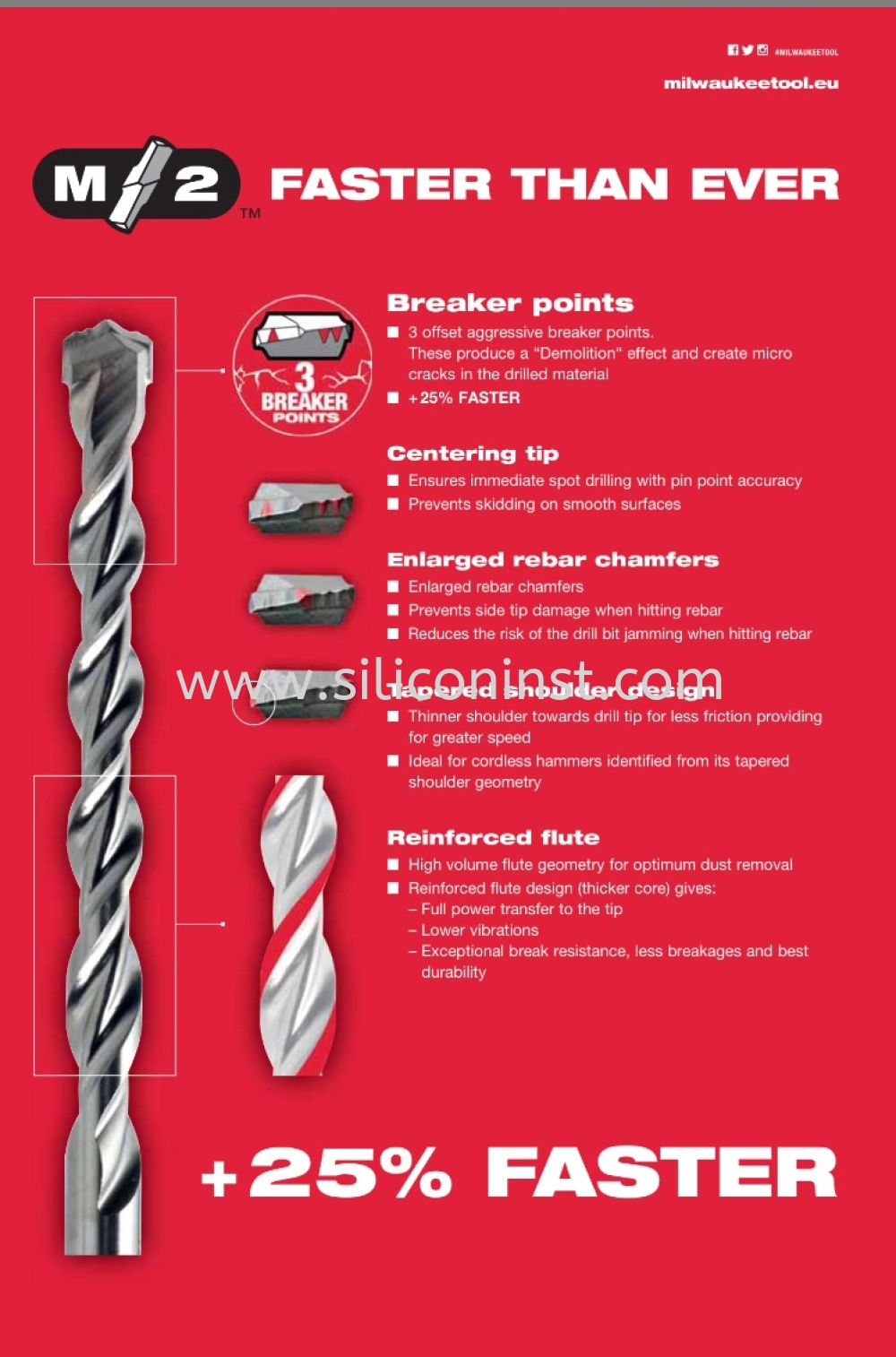 Milwaukee Drill Bits