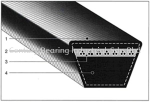  Fractional H.P & Multiple V Belts Industrial / Automotive-Power Transmission Belts Selangor, Malaysia, Kuala Lumpur (KL), Puchong Supplier, Suppliers, Supply, Supplies | Century Bearing Industrial Sdn Bhd