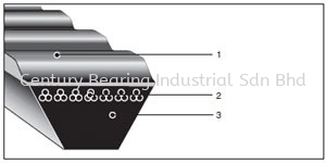  Banflex Industrial / Automotive-Power Transmission Belts Selangor, Malaysia, Kuala Lumpur (KL), Puchong Supplier, Suppliers, Supply, Supplies | Century Bearing Industrial Sdn Bhd