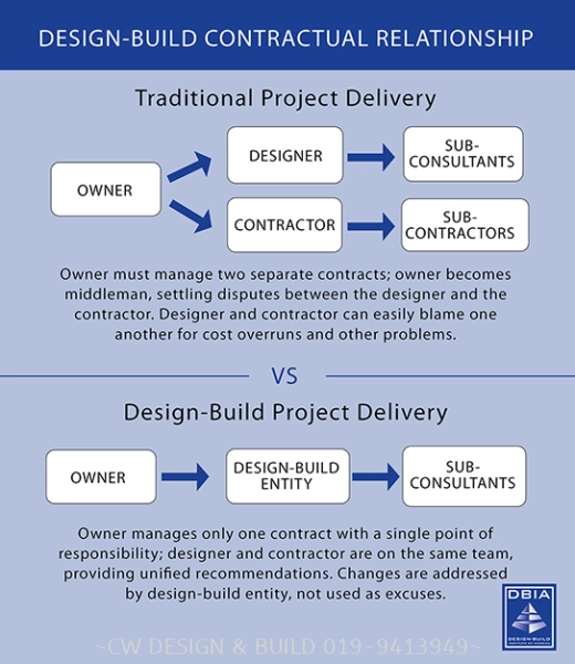 General Design & Build