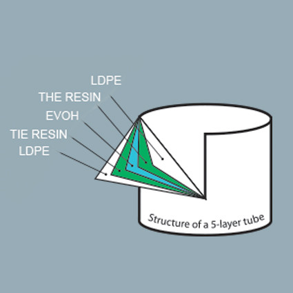 Multilayers Tube