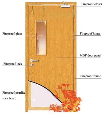 Fire Rated Door