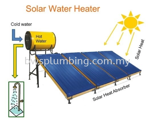 Solar Water Heater commons problem in Malaysia