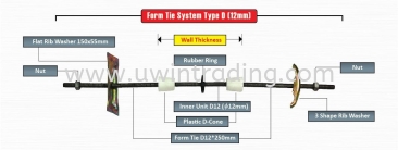 Form Tie System Type D (12mm)