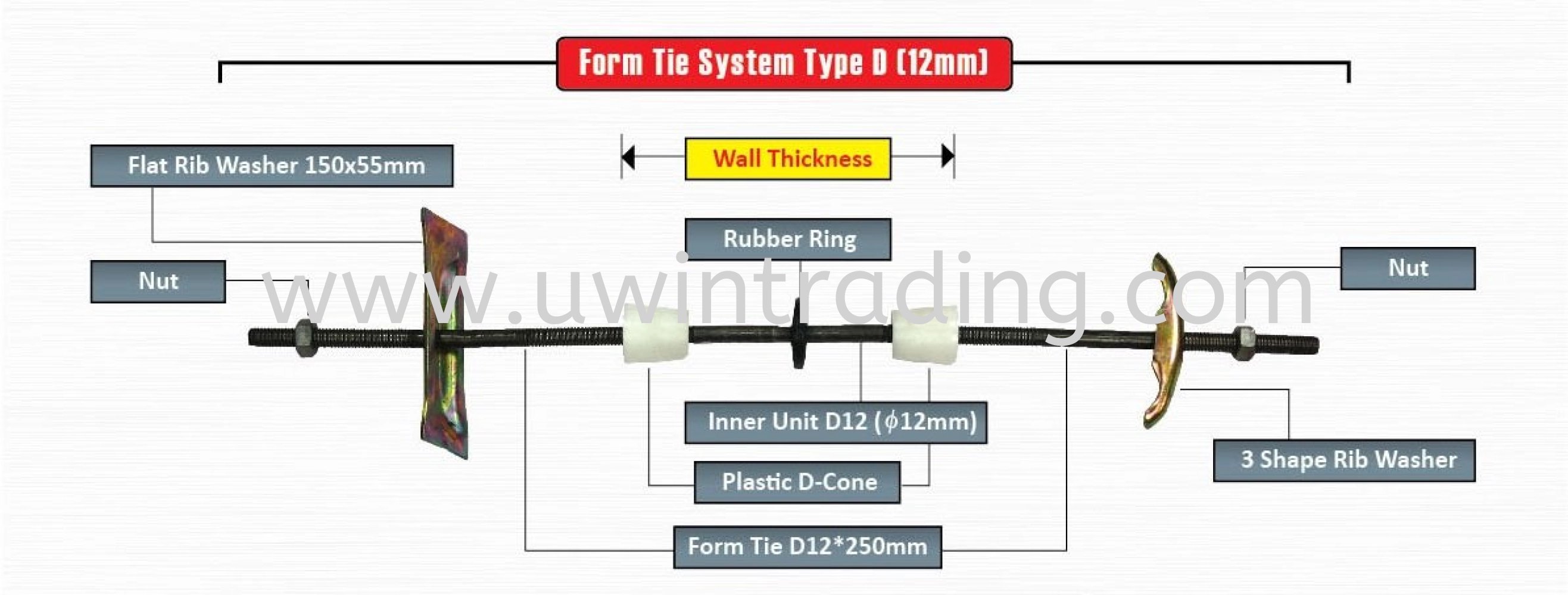 Assembly Of Form Tie & Tie Rod