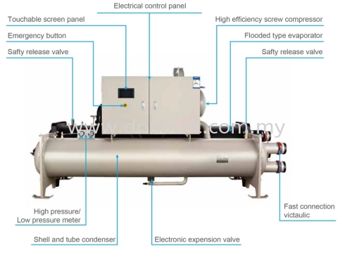 Water Cooled Chiller