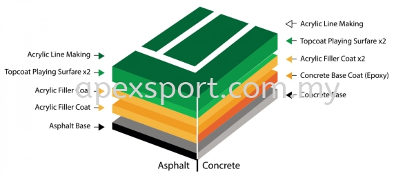 Acrylic Flooring Badminton Court Kuala Lumpur (KL), Malaysia, Selangor, Damansara Contractor, Builder | Apex Sport Builders Sdn Bhd