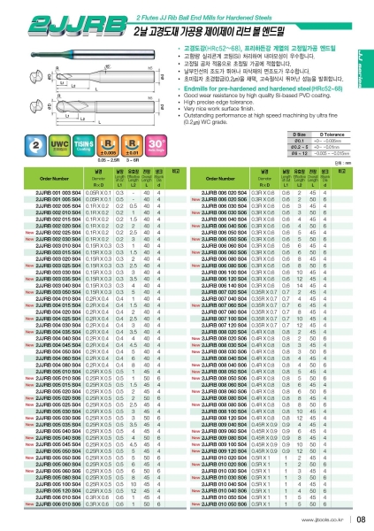  JJ Solid Carbide Cutters 2018 Johor Bahru, JB, Malaysia Supply Suppliers | Best Line Tooling Sdn Bhd