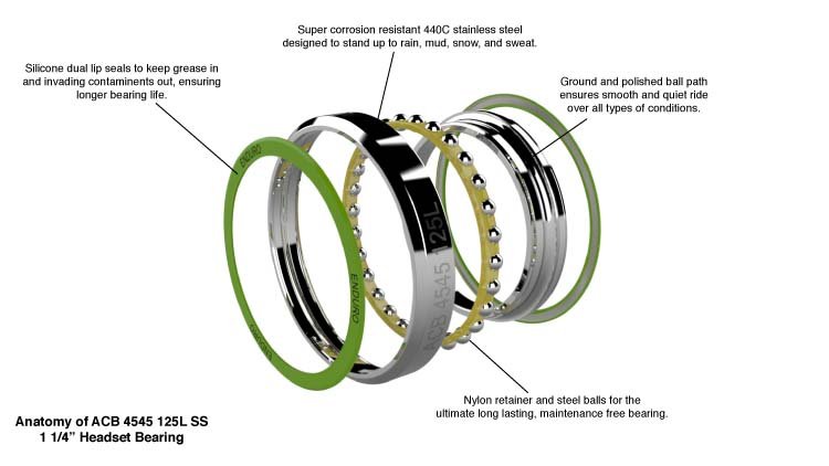 types of headset bearings