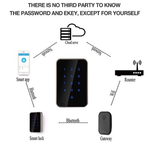 Bluetooth Door Lock Bluetooth Door Lock Digital Door Lock Selangor, Malaysia, Kuala Lumpur (KL), Subang Jaya Supplier, Suppliers, Supply, Supplies | Teamcore Resources Sdn Bhd