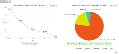 HR Analytics  