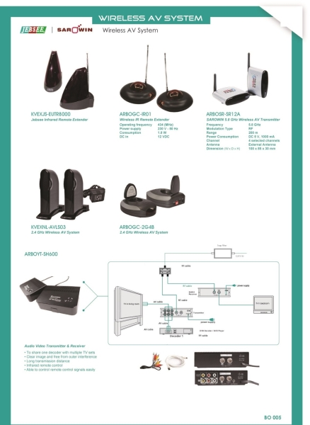 Wireless AV System Wireless AV System Penang, Malaysia, Butterworth Distributor, Supplier, Supply, Supplies | Guan Seng Hing Electronics Sdn Bhd