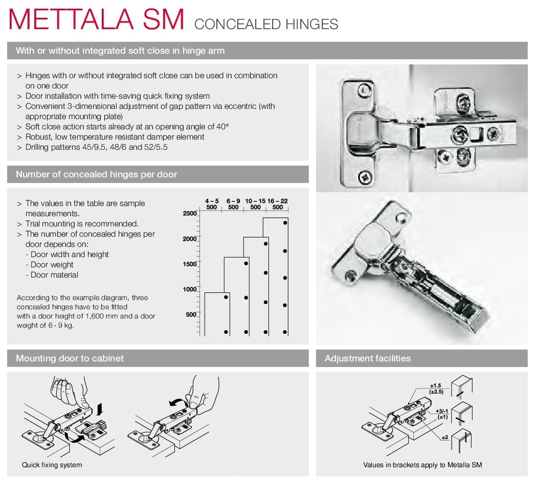 Mettala SM Concealed Hinge Features