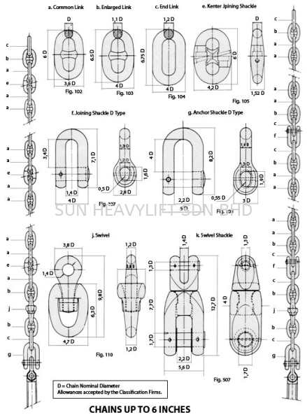 Stud Link Anchor Chain and Fittings ANCHOR Malaysia, Johor Bahru (JB), Masai Services | SUN HEAVYLIFT SDN BHD