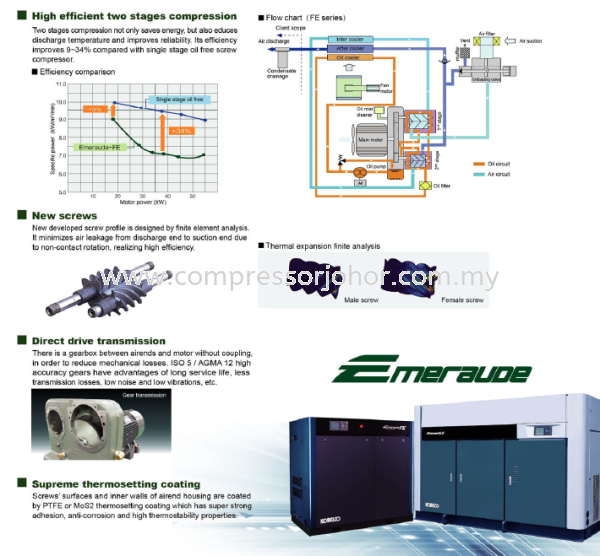  Oil Free Compressor Johor Bahru (JB), Malaysia Supplier, Suppliers, Supply, Supplies | Pacific M&E Engineering & Trading Sdn Bhd