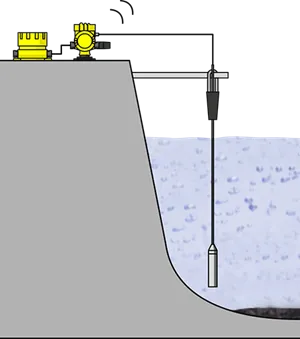 Measurement of water level in the dam