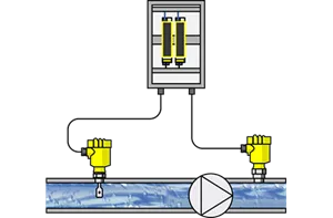 Pressure monitoring and point level detection in the drinking water pipeline