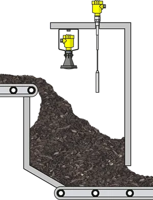 Level measurement and point level detection at the belt transfer point