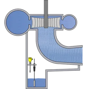 Level measurement and point level detection in a seepage water shaft