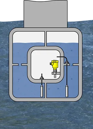 Level measurement and point level detection in the ballast tanks