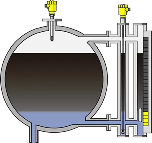 Level and interface measurement and point level detection in separators