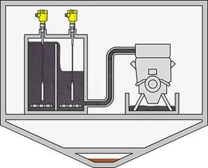 Level measurement in the settling and service tank in the engine room