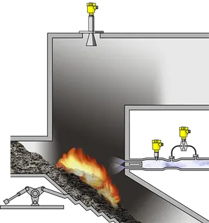 Measurement of waste layer thickness and air flow in the incinerator