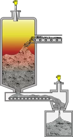 Level measurement in the pyrolysis chamber and in the ash discharger