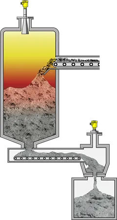 Level measurement in the pyrolysis chamber and in the ash discharger