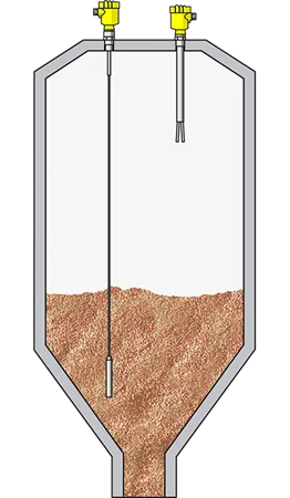 Level measurement and point level detection in raw meal silos