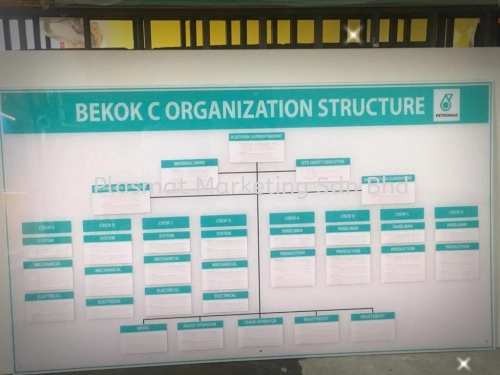 ORGANISATION CHART WITH ACRYLIC HOLDER FOR PHOTO AND NAME